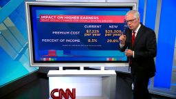 Выводы из выступления Сандерса и Окасио-Кортес на CNN о приостановке работы правительства Выводы из выступления Сандерса и Окасио-Кортес на CNN о приостановке работы правительства