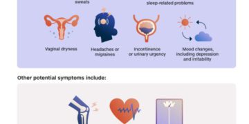 Люди во всем мире мало знают о менопаузе. Вот почему это опасно.