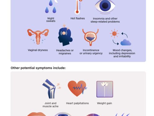 Люди во всем мире мало знают о менопаузе. Вот почему это опасно.