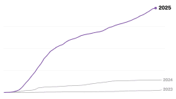 США обосновывают необходимость сохранения статуса страны, искоренившей корь, на фоне роста числа заражений.