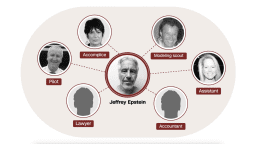 Давний бухгалтер Эпштейна давал показания за закрытыми дверями в течение примерно 7 часов в рамках расследования, проводимого Палатой представителей по надзору.