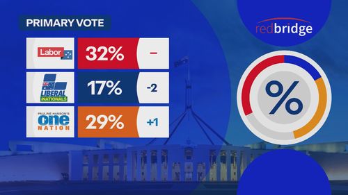 Опрос показал, кого австралийцы винят в бензиновом кризисе.