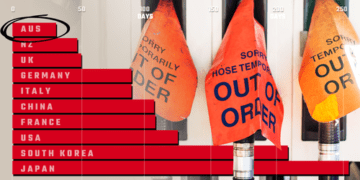 График, который правительство не хочет, чтобы вы видели, касающийся наших запасов нефти.