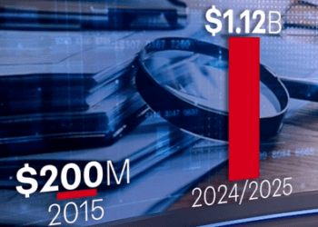 Шокирующий доклад раскрывает тайну расходования государственных средств.