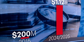 Шокирующий доклад раскрывает тайну расходования государственных средств.