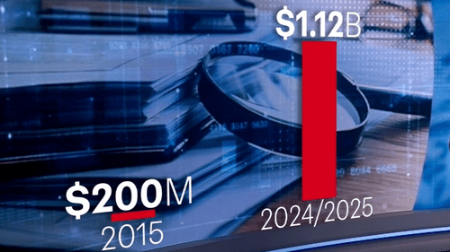 Шокирующий доклад раскрывает тайну расходования государственных средств. Шокирующий доклад раскрывает тайну расходования государственных средств.