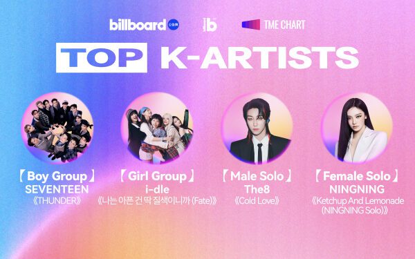 Billboard China, Billboard Korea и Tencent Music объявили победителей межрыночной инициативы по привлечению корейских артистов. Billboard China, Billboard Korea и Tencent Music объявили победителей межрыночной инициативы по привлечению корейских артистов.